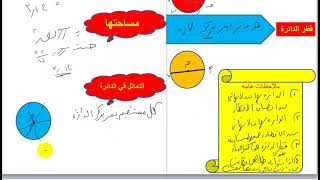 تعاريف ومفاهيم اساسية على الدائرة /هندسة للصف الثالث الاعدادى ترم ثانى