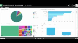 Sales Performance Visualization (elevator pitch)