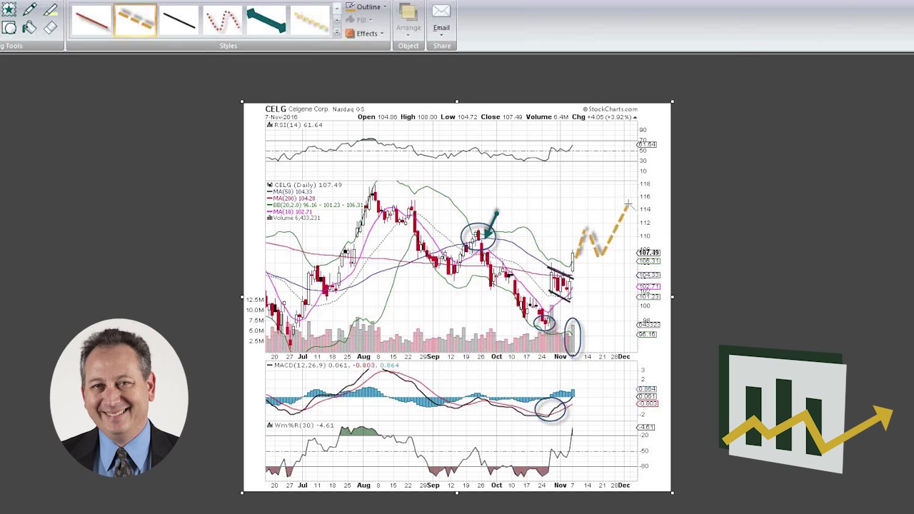 Celgene - CELG - Stock Price & News | The Motley Fool