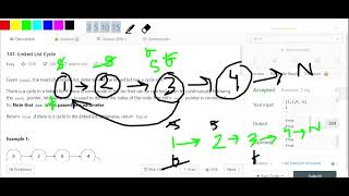 141 Linked List Cycle Leetcode| Leetcode Linked List Cycle| O(1) |