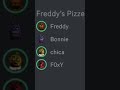 Five Nights At Freddy S Discord