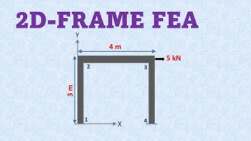 Finite element analysis of frame structures