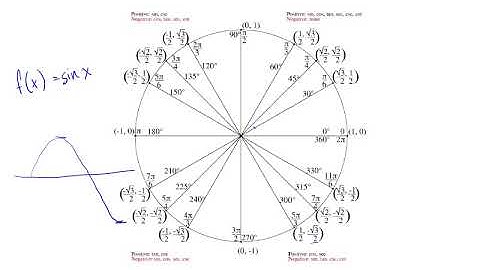 AT - 12.7 - Graphing Trigonometric Functions - 1