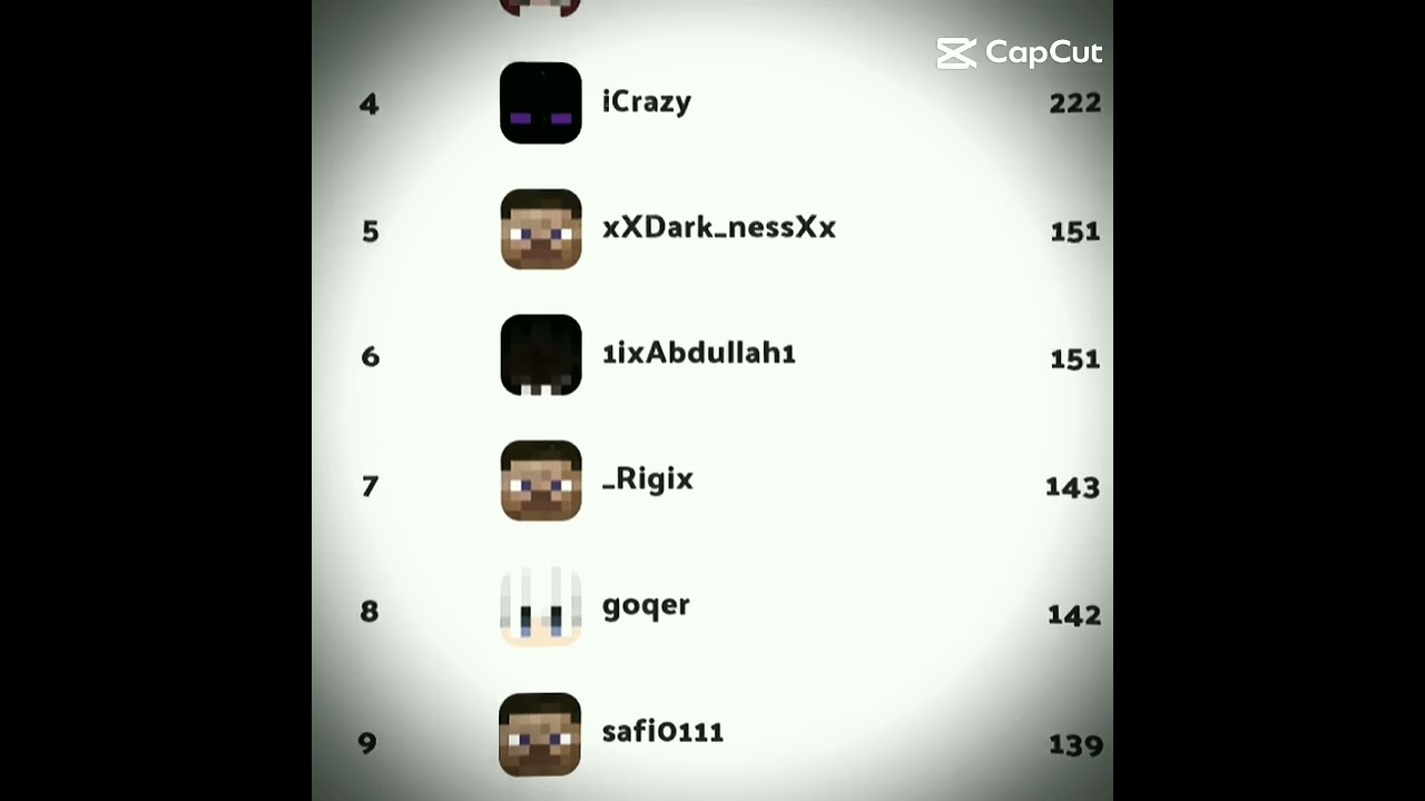 My Pika Network Stats. 