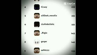 My Pika Network Stats.