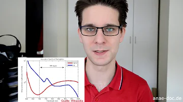 Was bedeutet PR auf Pulsoximeter?