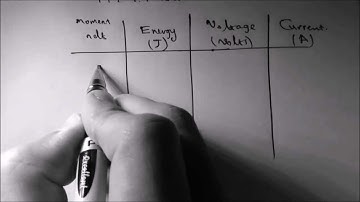 Capacitor Discharge Problem, Novel Solution