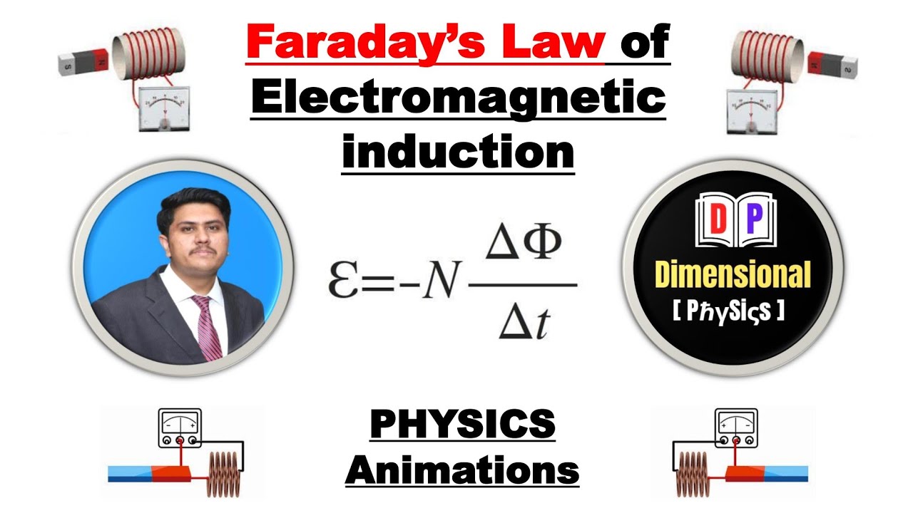 Faraday’s Law of Electromagnetic Induction | Faraday’s Law animation ...