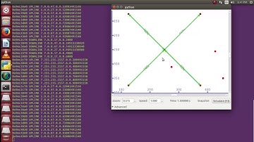 Data Transmission in LTE-A Network Projects | Data Transmission in LTE-A Network Thesis