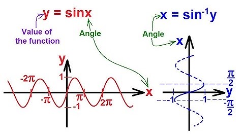 PreCalculus - Trigonometry (51 of 54) Inverse Sine Function
