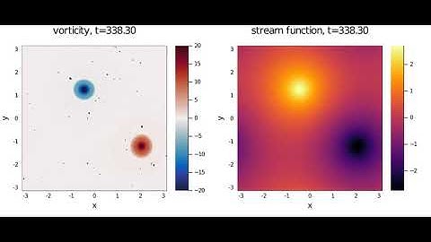 Long-time dynamics of two-dimensional Euler: Emergence of a dipole pair
