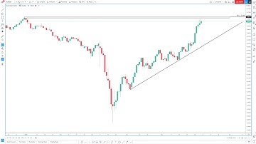 AUD/USD MULTI-TIMEFRAME ANALYSIS DAY THREE OF THE 100 DAYS OF TECHNICAL ANALYSIS CHALLENGE