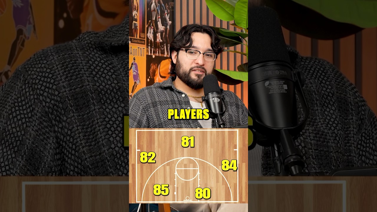 Name The NBA Team: 2K26 Edition! 👀🏀