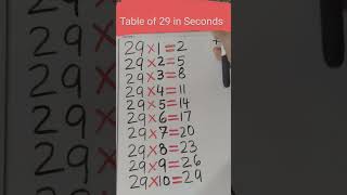 Table of 29 in Seconds