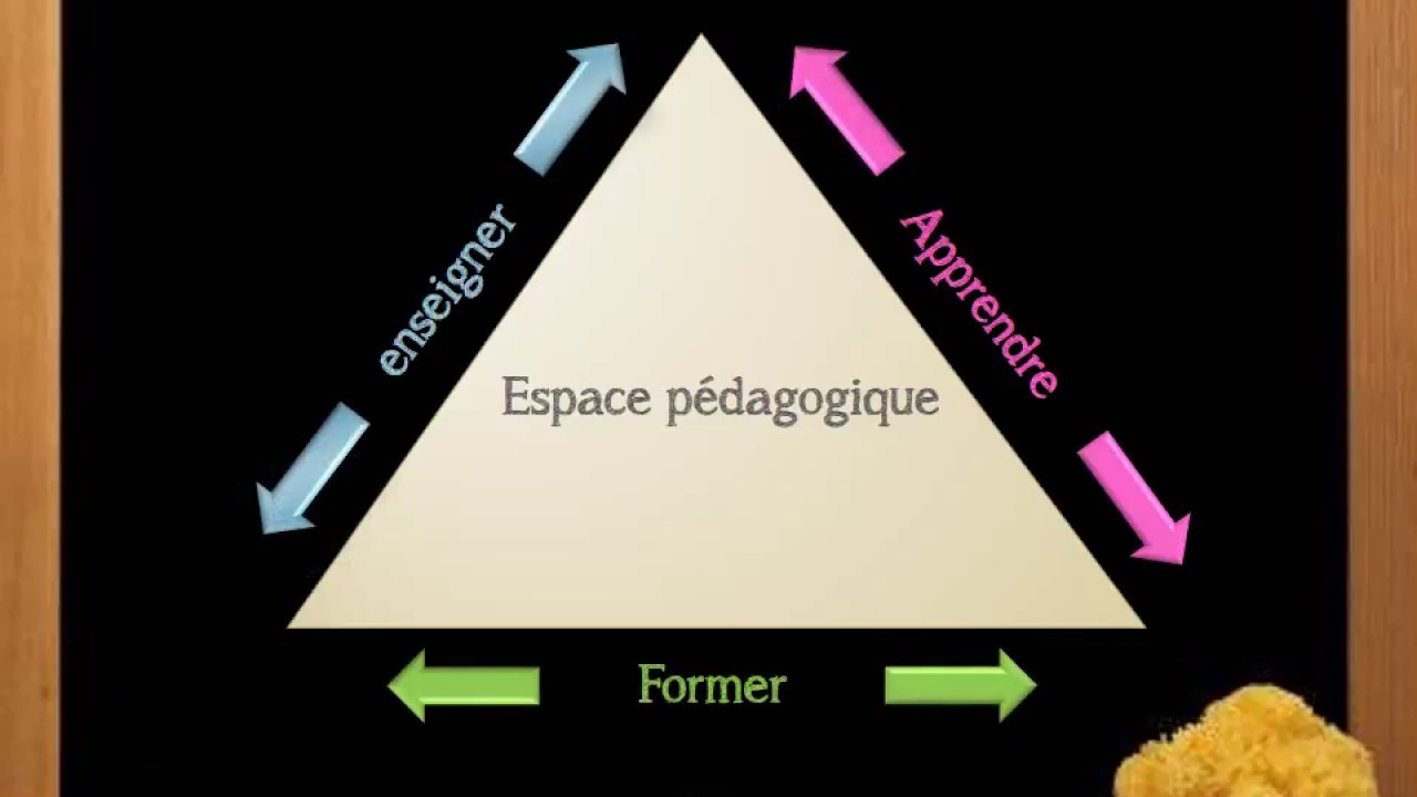 tuto triangle de Jean Houssaye - YouTube