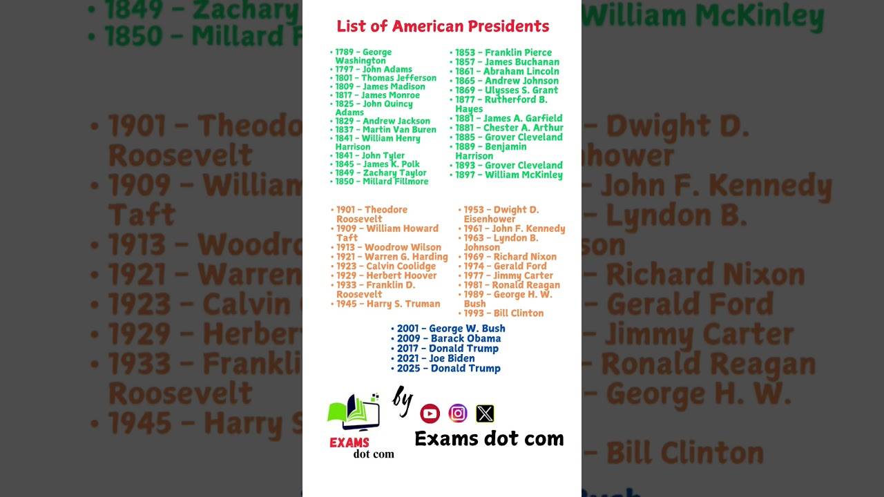 List of American presidents are 