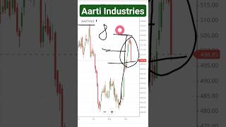 Aarti Industries Share Price ✅ Aarti Industries Share Target ? Aarti Industries Share Analysis DSTT