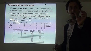 IIT JEE Physics 30 Modern Physics 23 Semiconductor || by Abhishek Kumar Physics