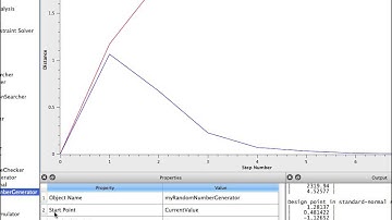 Reliability analysis with importance sampling
