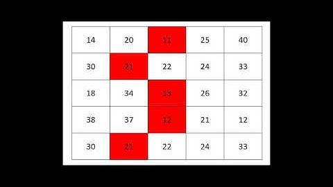 Content Aware Image Resizing (Seam Carving)