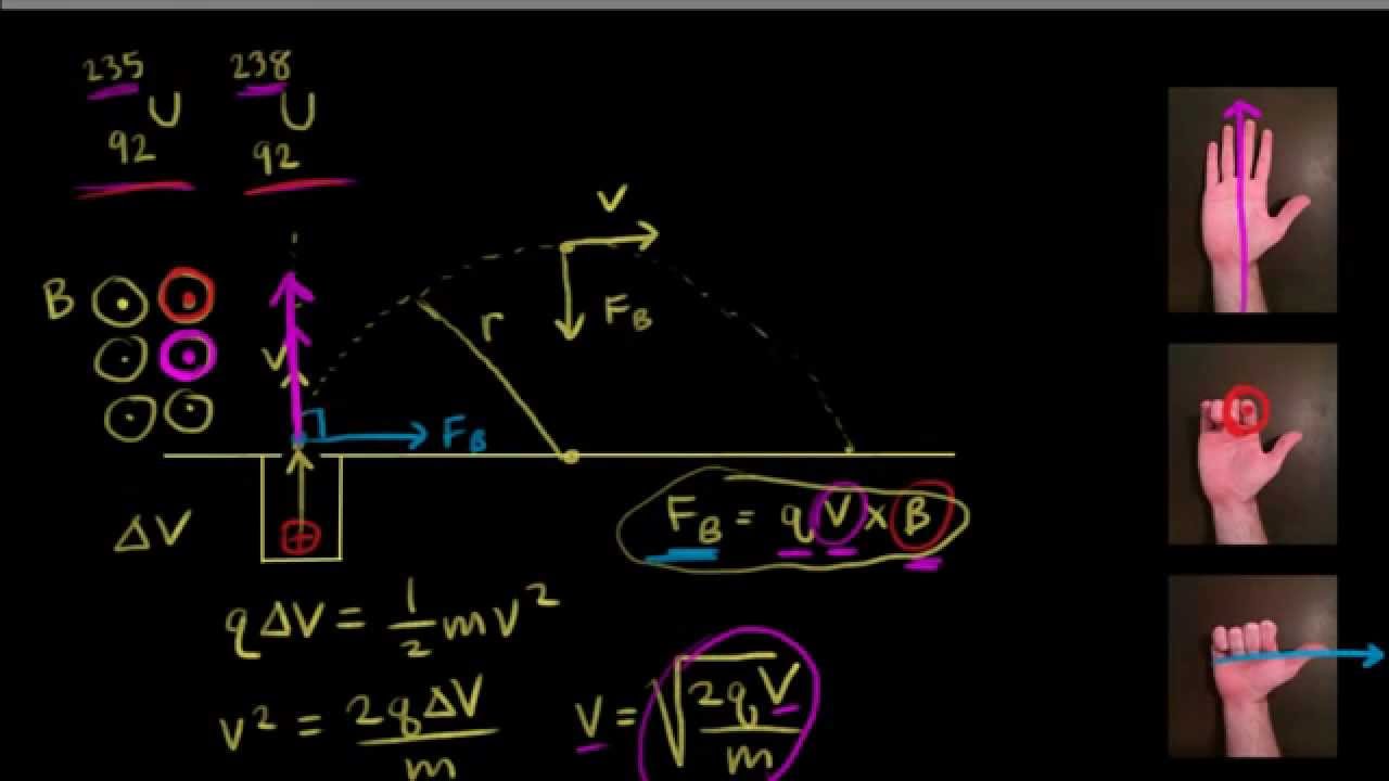 How does a spectrometer work?