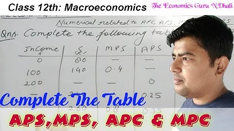 Calculation of APC, APS, MPC & MPS I Complete the table l Class12th Macroeconomics