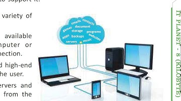 Class 8 lesson -5 Cloud Computing part 1