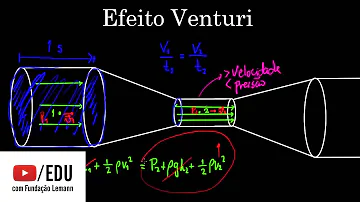 Qual é a função do Venturi?