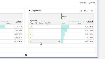 Depth Function in Derived Fields