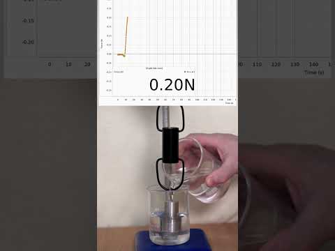 Demonstration of an