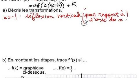 transformations de fonctions