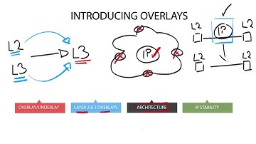 Technology Brief : VXLAN - Introducing Overlay Networking