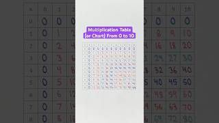 Multiplication Table (or Chart) From 0 to 10 #Shorts #math #school