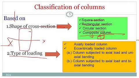 Classification  and  Codal recommendation for Design of Columns