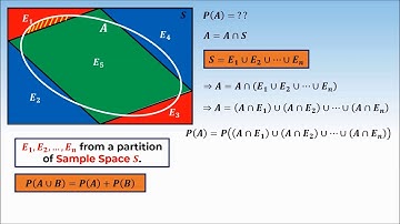 2. 12M13.4 CV2 Theorem of Total Probability