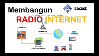 Membangun Radio Internet Broadcasting dengan Icecast. screenshot 4