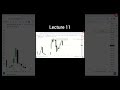 ITC base trading lecture no 11.📚|| Guadeer_student  #ITC_Course #forextrading #hinditrading