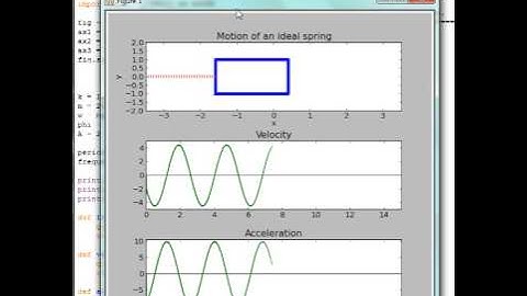 Simple harmonic motion complete