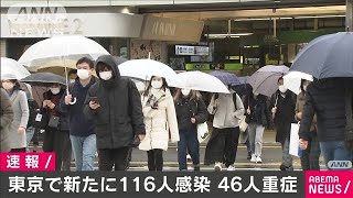 東京で新たに116人感染　1週間ぶり200人以下に(2021年3月8日)