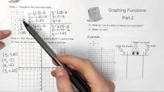 Math 7: Function Tables and Graphs