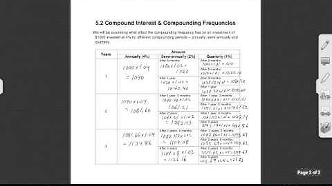 Compounding frequencies