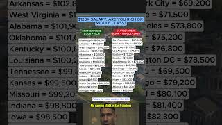 Is 120K Enough State by State Reality Check 2026
