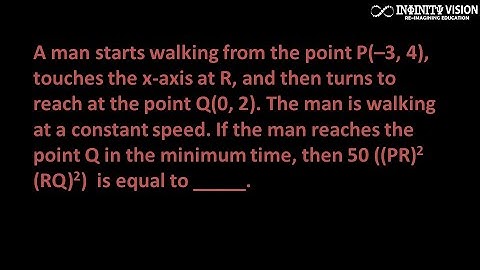 Straight Line: A man starts walking from the point P(–3, 4), touches the x-axis at R