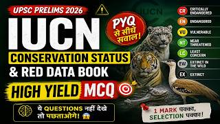 IUCN Conservation Status | Red Data Book | UPSC Environment PYQ