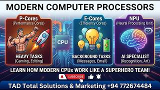 Modern computer processors.