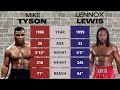 Mike Tyson (1986) vs. Lennox Lewis (1999) - 100 years of Heavyweight Boxing- Fight Night Champion