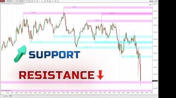 FREE INDICATOR / NinjaTrader Support and Resistance Levels / THAT WORKS /