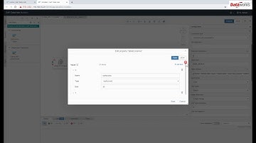 [Dataworks] DataHub API to HANA