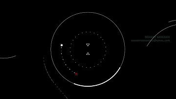 Dynamic Fast Logo Intro | After Effects Template | Logo Animation | Nishant Sanghavi