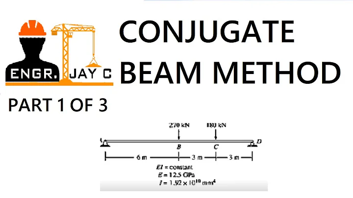 Structural Theory | Conjugate-beam Method part 1 of 3
